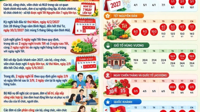 Sự thật lịch nghỉ tết 2027 của công nhân và rủi ro